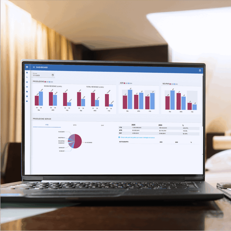 Direct Manager: monitoraggio e gestione centralizzata per hotel | Tecnosoft